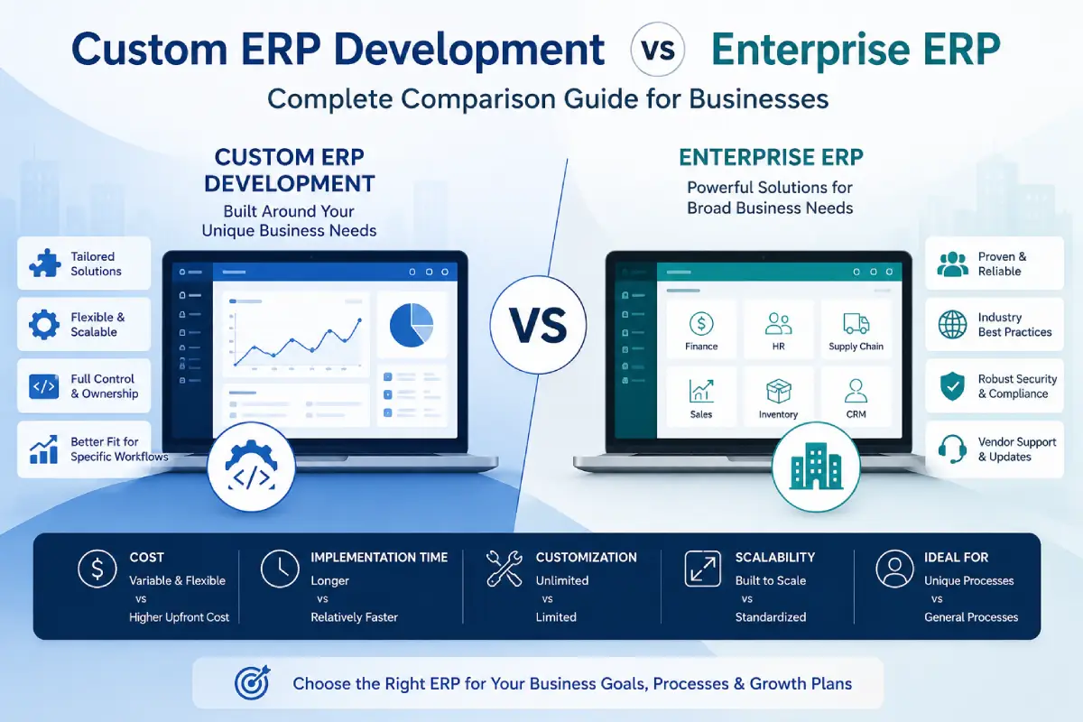 Custom ERP Development vs Enterprise ERP