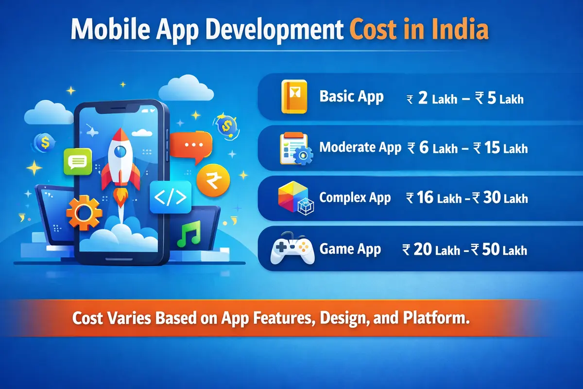 Mobile App Development Cost in India